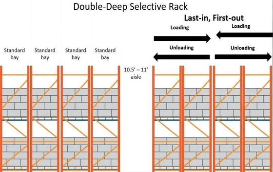 Industrial Warehouse Supermarket Customized Heavy Duty Adjustable Storage Racks System