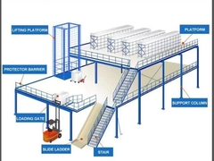 Colorido sistema de almacenamiento de paletas de resistencia industrial abierto de 50-75 mm de anchura